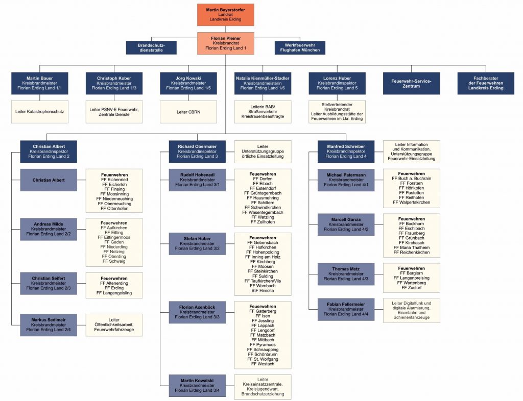 2026-04-09_Organigramm